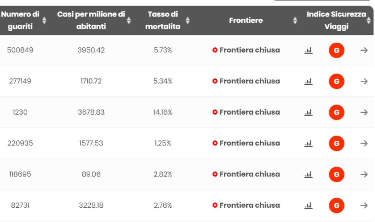 indice sicurezza viaggi