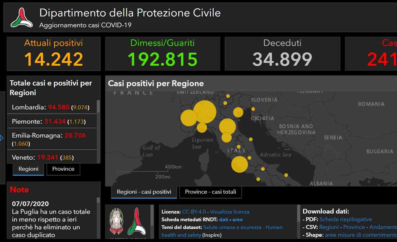 coronavirus 7 luglio