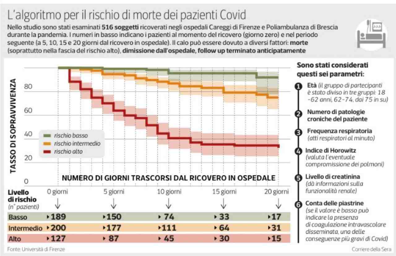 algoritmo covid