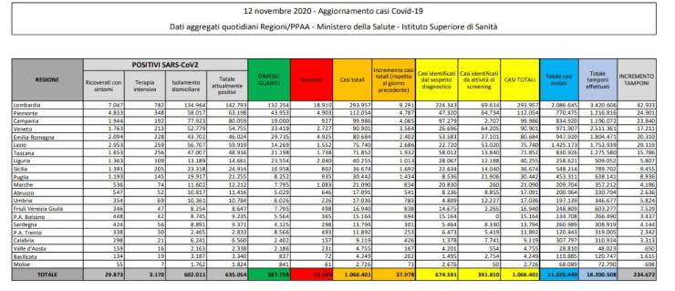 bollettino 12 Novembre