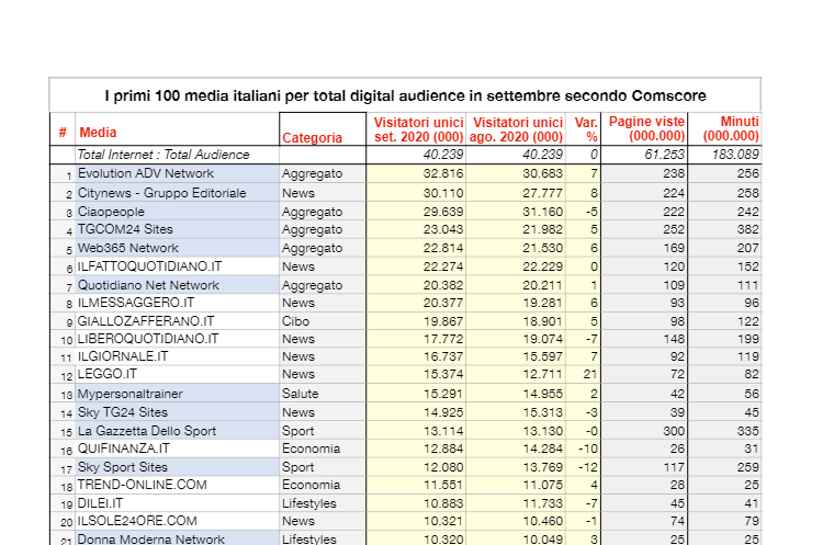 informazione online