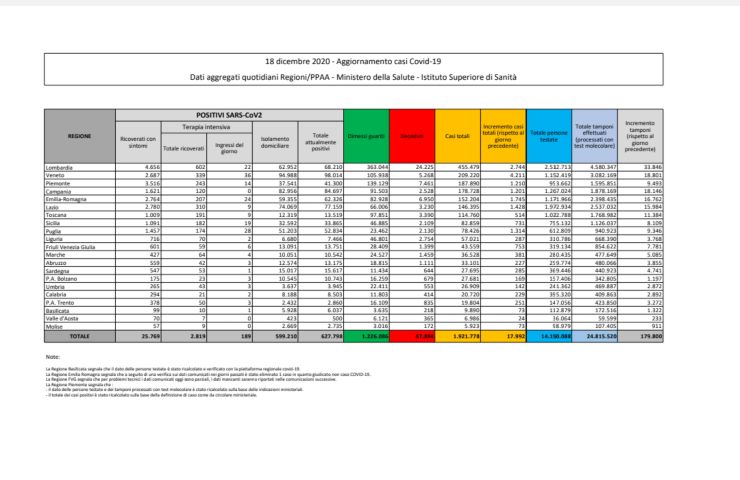 bollettino 18 dicembre 2020