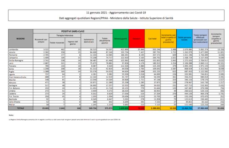 bollettino 11 gennaio 2021