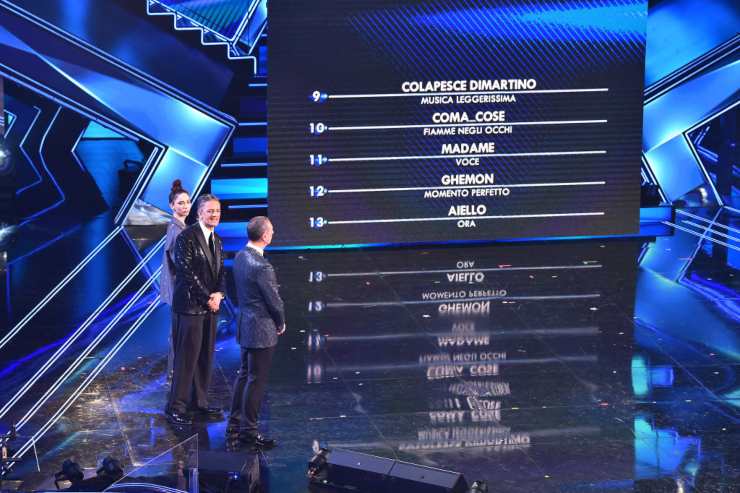 Sanremo Classifica giuria demoscopica